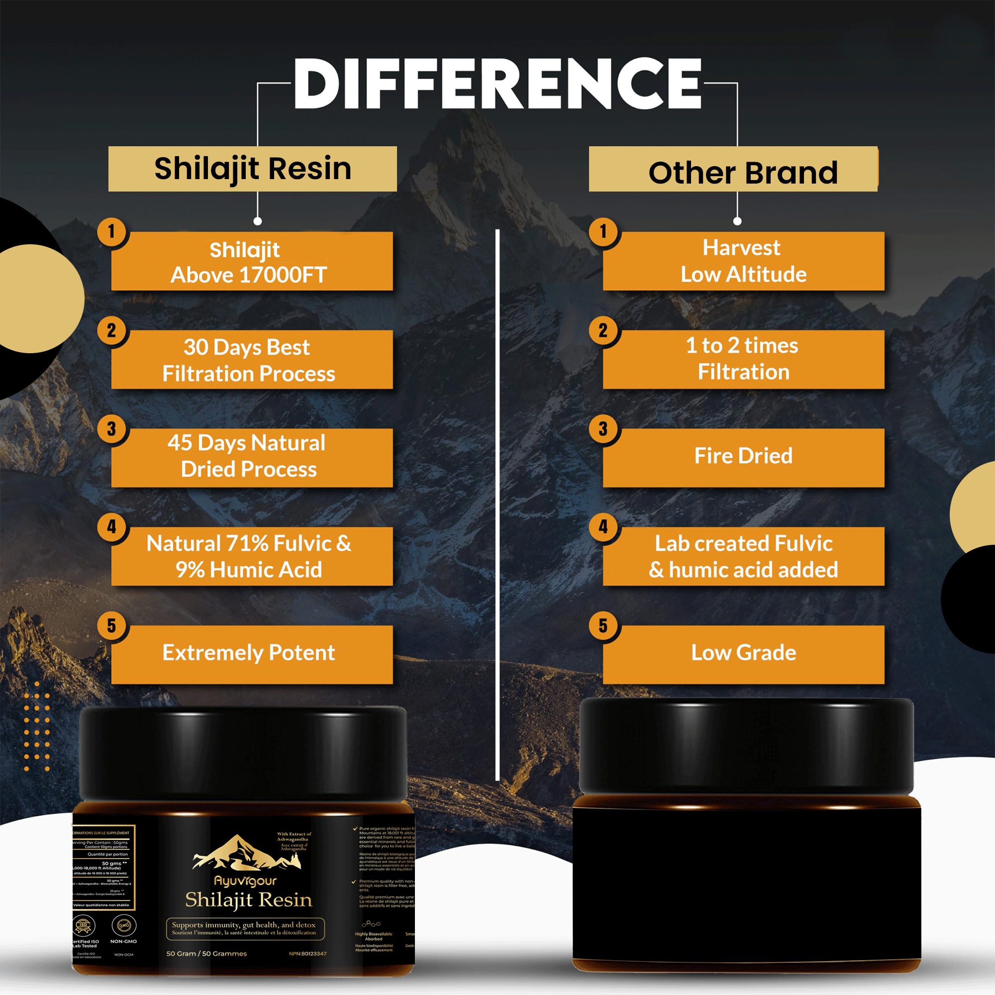 Ayuvigour Pure Himalayan Shilajit Resin - 50g | 100% Pure Raw Resin with Fulvic Acid | Lab-Tested Potency | Natural Energy & Vitality